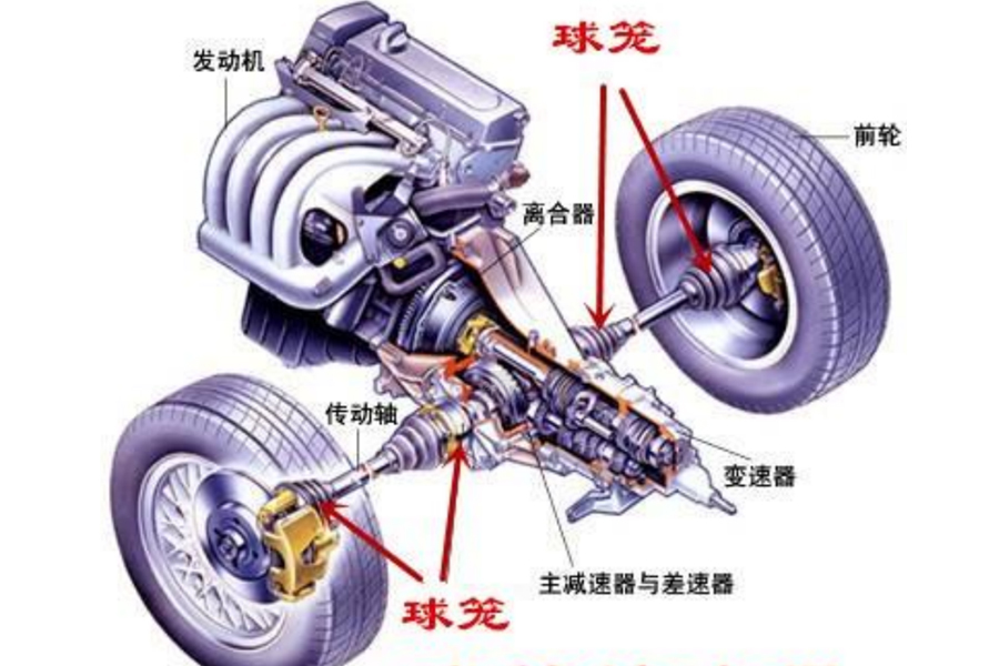 汽車萬向節(jié)部品應用